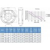 供應(yīng)軸流風(fēng)機P1175HBT/P2175HBT/蜀南實業(yè)