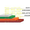 大連金剛砂耐磨地面材料質量過硬*特源供